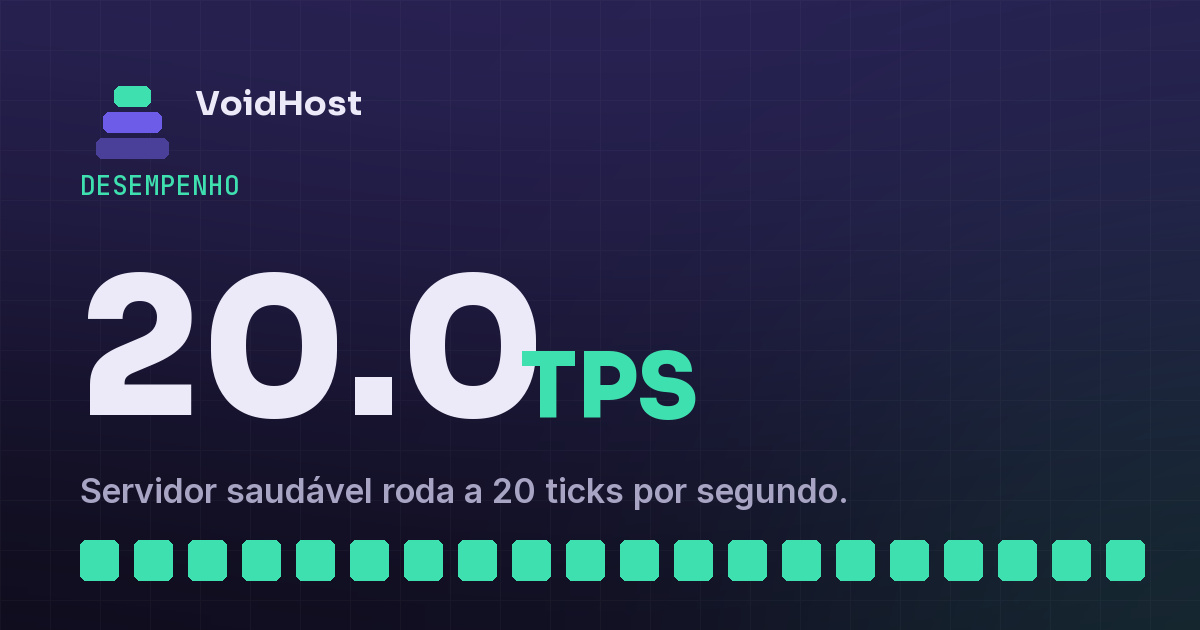 Medidor mostrando 20 TPS — um servidor de Minecraft saudável roda a 20 ticks por segundo