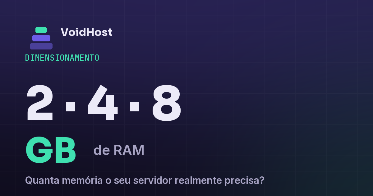2, 4 ou 8 GB de RAM — quanta memória o seu servidor de Minecraft precisa